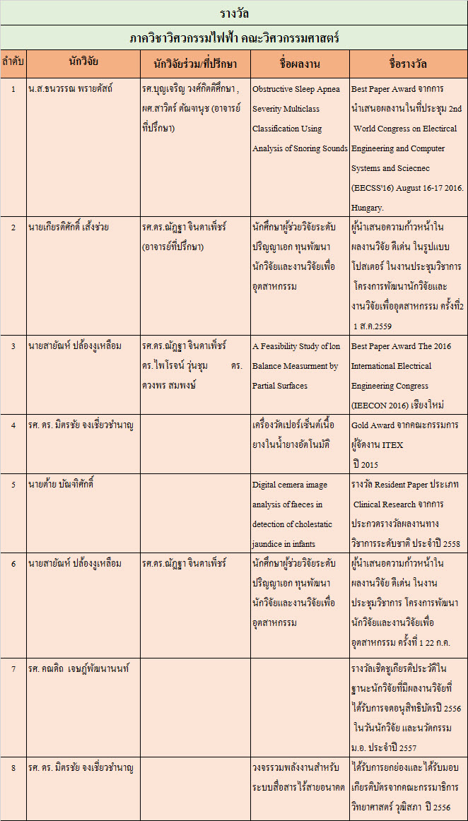 awords1
