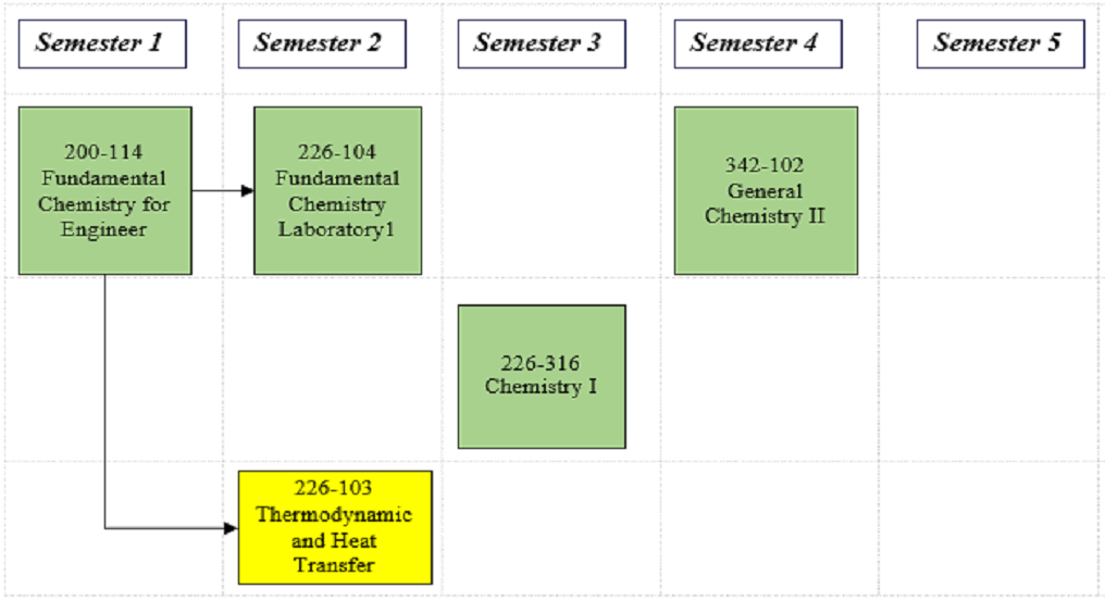 mfe 4