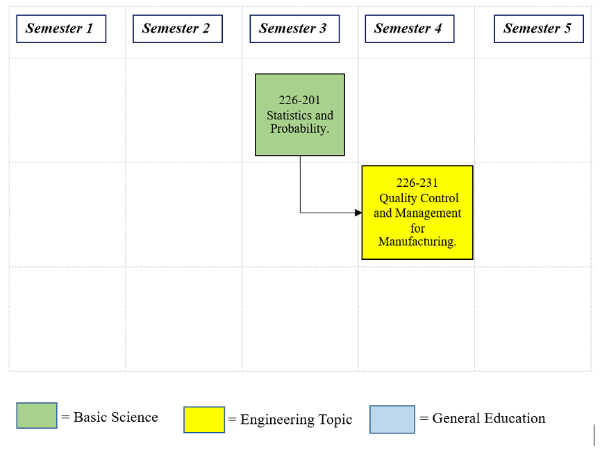 mfe 6