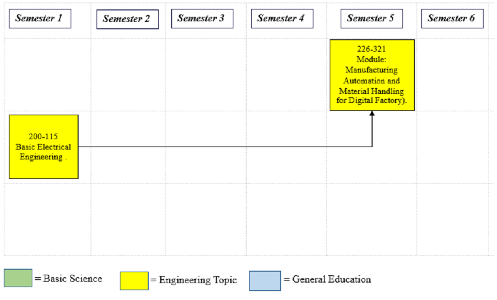 mfe 7