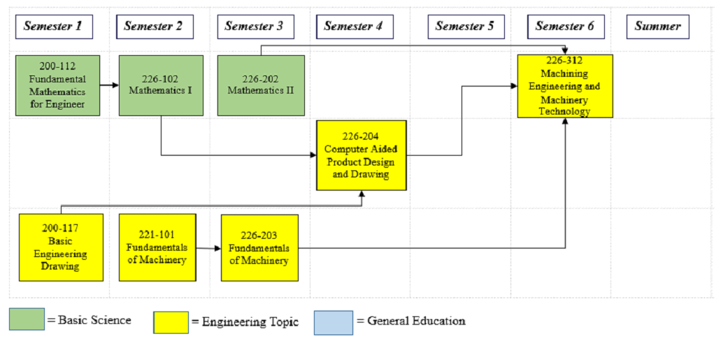 mfe 8