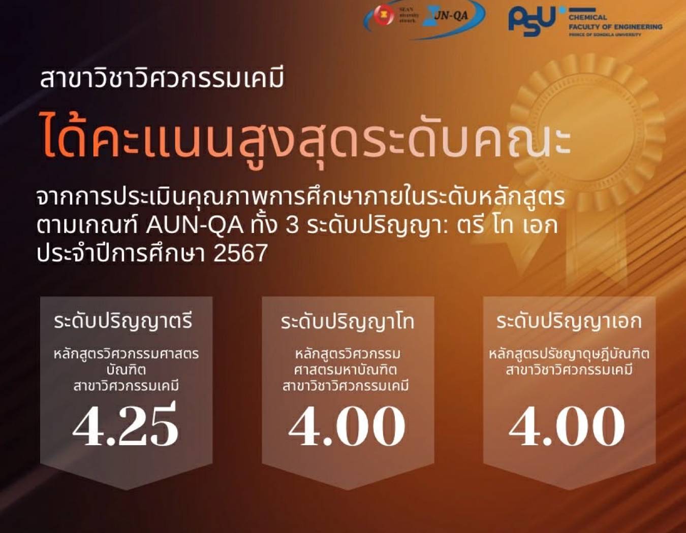 ผลการประเมินคุณภาพการศึกษาภายในระดับหลักสูตร ตามเกณฑ์ AUN-QA ประจำปีการศึกษา 2567 โดยได้คะแนนสูงสุดในระดับคณะทั้ง 3 หลักสูตร ได้แก่ ✅ระดับปริญญาตรี = 4.25 ✅ระดับปริญญาโท = 4.00 ✅ระดับปริญญาเอก = 4.00