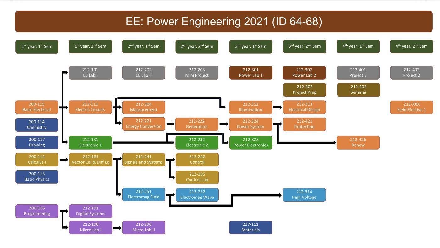 bch-ee-curriculum-map-1