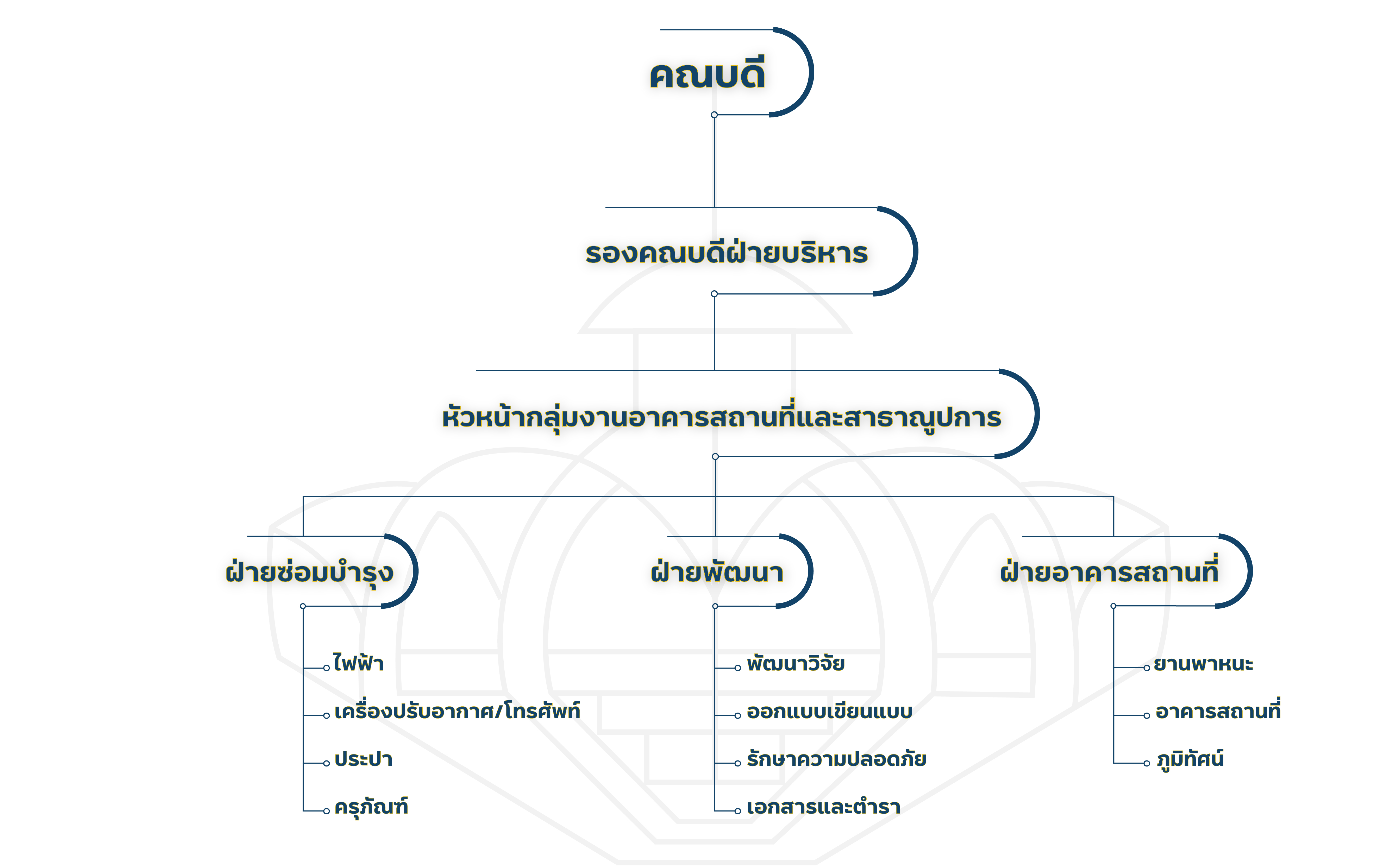 ผังโครงสร้างหลักปี65 01 01