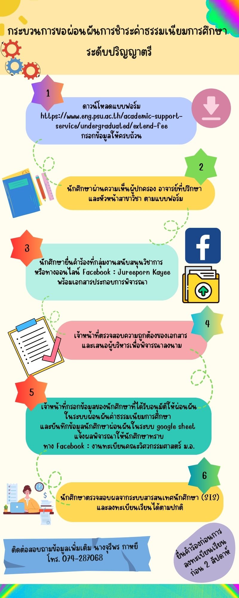 กระบวนการขอผ่อนผันการชำระค่าธรรมเนียมกา