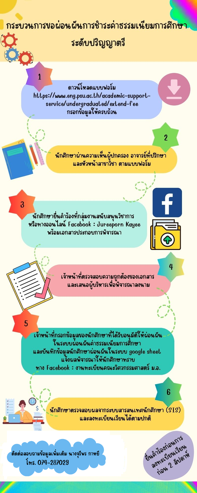 กระบวนการขอผ่อนผันการชำระค่าธรรมเนียมกา