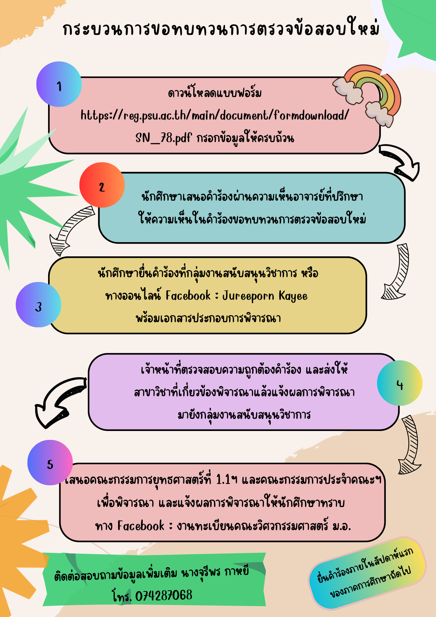 ขอทบทวนการตรวจข้อสอบใหม่