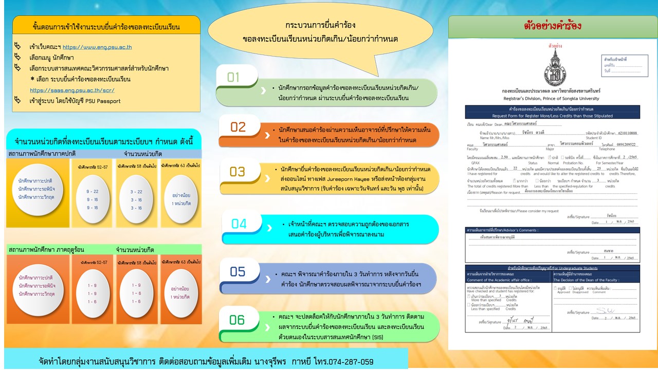 ไฟล์รวมแขวนเว็บกลุ่มงาน ปรับปรุง 17 2 66