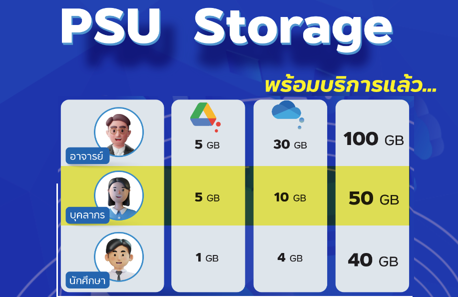 PSU Storage