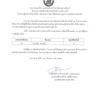 ผลการคัดเลือกเพื่อบรรจุเป็นพนักงานเงินรายได้ ตำแหน่ง ผู้ช่วยช่างทั่วไป สังกัด กลุ่มงานอาคารสถานที่และสาธารณูปการ คณะวิศวกรรมศาสตร์